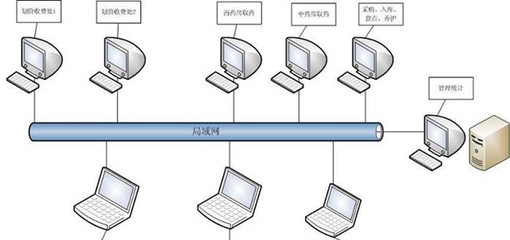 龍腦通藥店系統管理 V6.0單機版 診所與藥店管理的智能解決方案