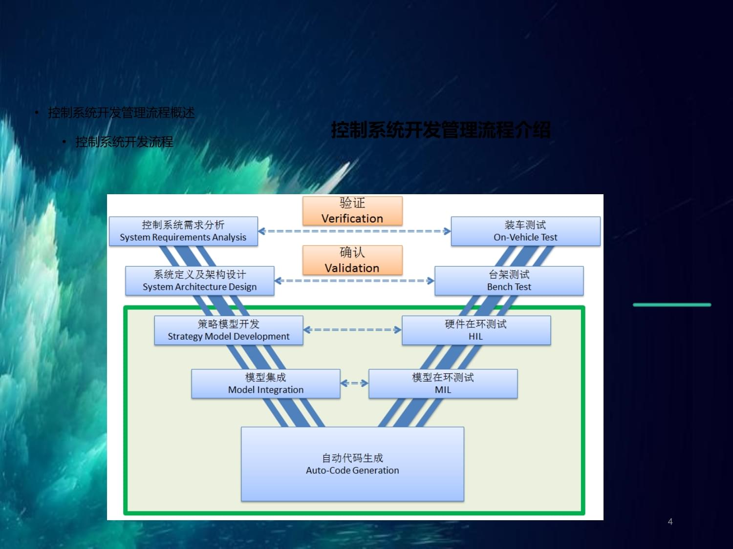 新能源汽車動力系統控制技術概述 程序與系統開發
