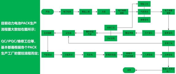新能源電池行業MES程序與系統開發 驅動智能制造的關鍵引擎