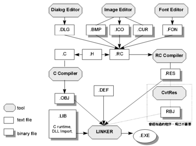 Win32編程入門(mén) 構(gòu)建高效穩(wěn)定的程序與系統(tǒng)開(kāi)發(fā)基石