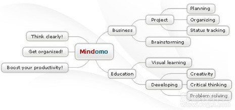 6款免費(fèi)在線工具，助你輕松創(chuàng)建流程圖，提升程序與系統(tǒng)開(kāi)發(fā)效率