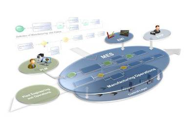 MES系統(tǒng)所需的數(shù)據(jù)支持 從程序開(kāi)發(fā)到系統(tǒng)集成的全景解析