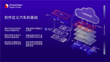 從高端科技到大眾日常 高通Snapdragon Ride平臺(tái)如何重塑ADAS普及之路