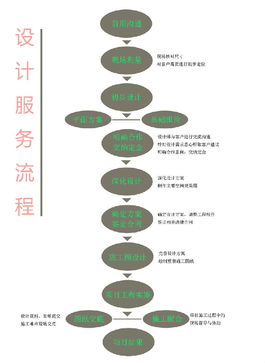 優(yōu)化設計服務流程 提升客戶體驗與項目效率